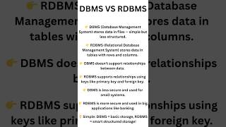 DBMS vs RDBMS — You’re Learning It WRONG! 🤯-DAY7 | #dbms  #rdbms  #shorts #Database #trending