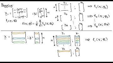 Ensemble methods 1: Bagging