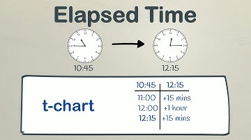 Calculating Elapsed Time Using a T Chart | EasyTeaching