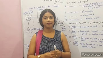 Piping and Instrument Diagram Symbols|Instrumention & Process Control|Chemical Engineering|Gate 2021