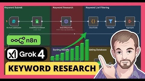 Automate SEO Keyword Research with n8n & Grok 4 (NO CODE!)