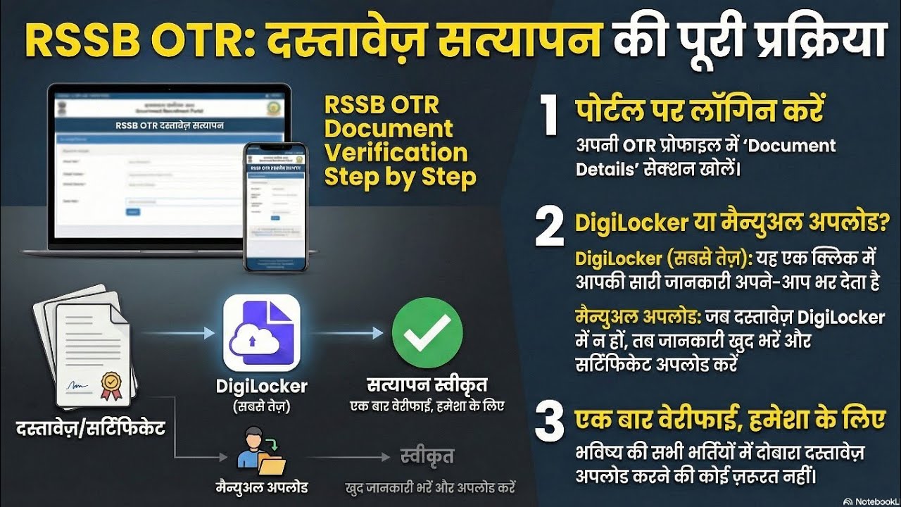 RSSB OTR Document Verification 2026 | Step by Step Process | DigiLocker & Manual Upload