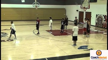 Anthony Jones www.teachhoops.com 1-1-3 Zone Defense