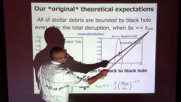Kimitake Hayasaki - Tidal disruption flares from stars on bound orbits