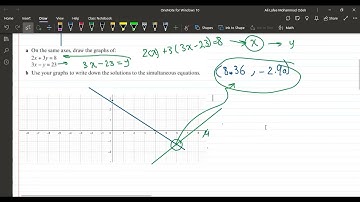 EDEXCEL A LEVEL PURE MATHEMATICS l C3EQUATIONS AND INEQUALITIES:S 3.3Simultaneous equations on graph