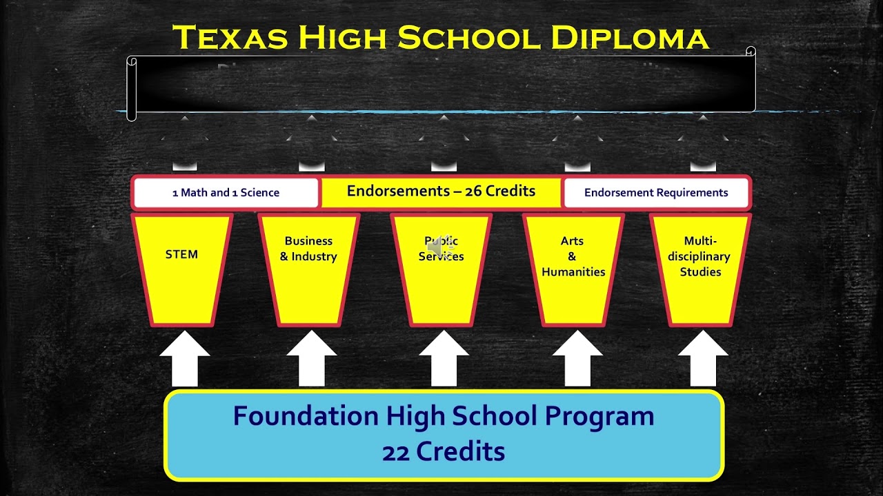 Graduation Plan Requirements 2-11-2018