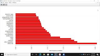 Celebrity Market Basket Analysis Part2 | Eclat Algorithm-A Powerful alternative to Apriori ? Net Worth