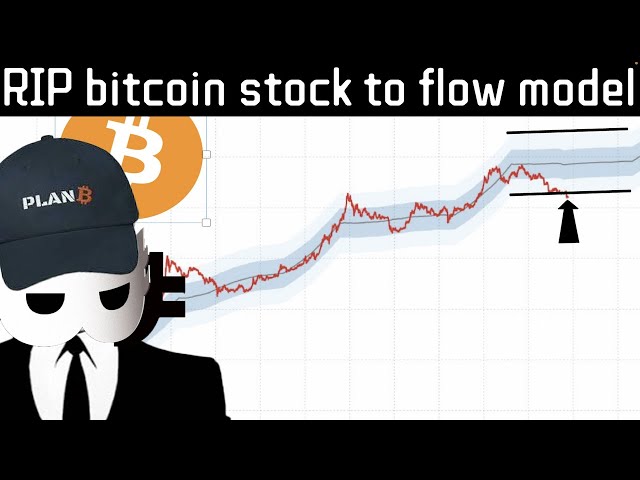 Bitcoin Bounces Back!! But BTC Stock to Flow Model is DEAD!!! Don't be Fooled by this Guy!!