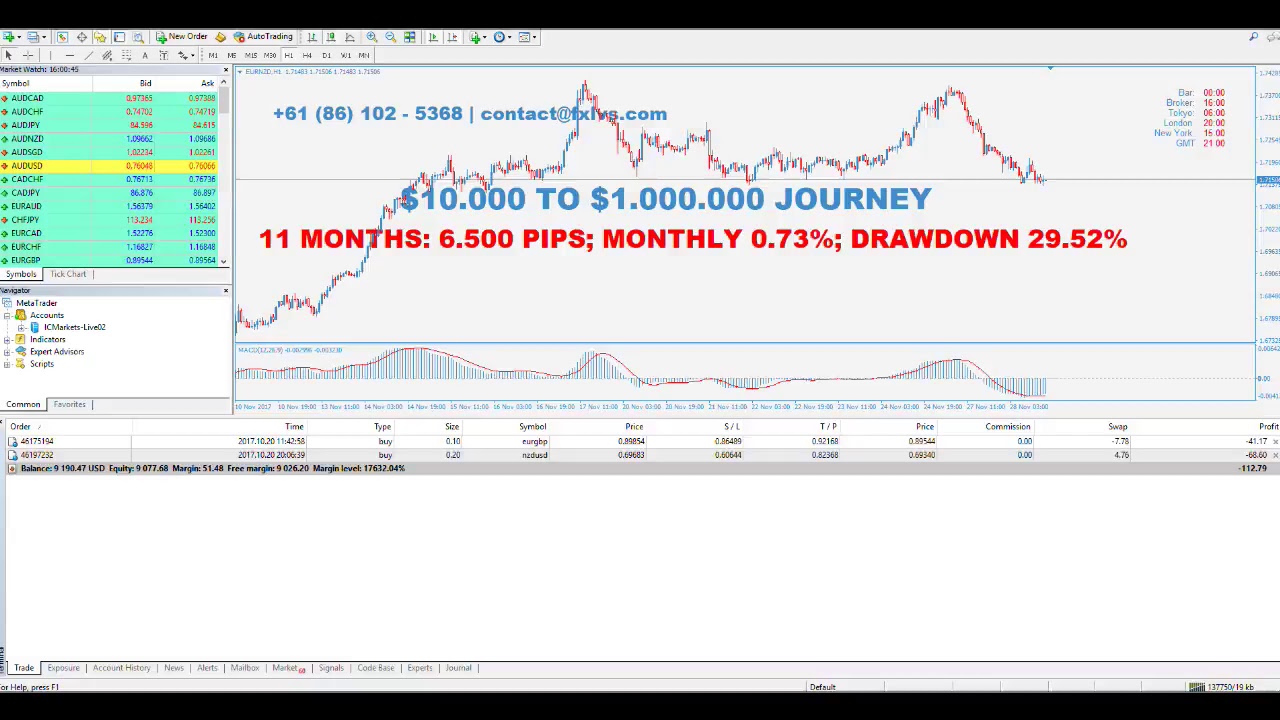 Forex Live Stream Live Stream - YouTube