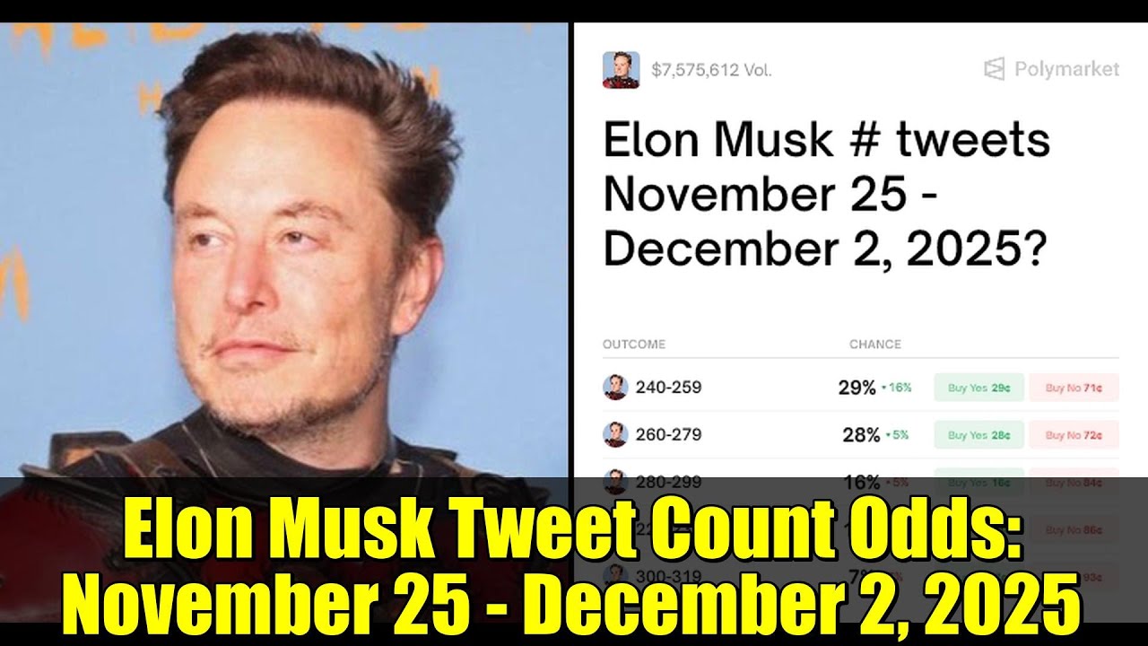 Вероятность появления твитов Илона Маска: 25 ноября – 2 декабря 2025 г. | Прогноз Polymarket