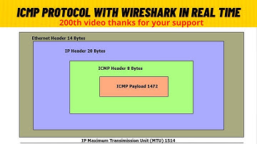 CCNA 200-301 :: 24 Understanding the ICMP Protocol with Wireshark  in Real Time || English Language