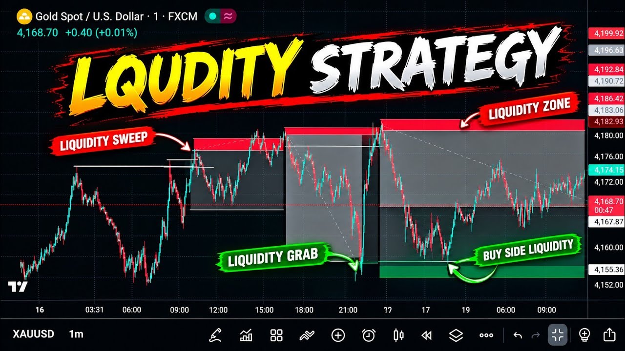 Liquidity Trading Strategy 🔥 | Smart Money Concept (SMC) - YouTube