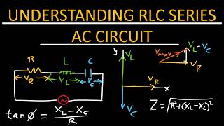 Understanding RLC series ac circuit - Physics