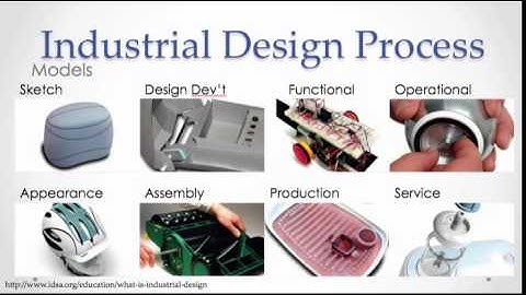 The Industrial Design Process - Module 1.2