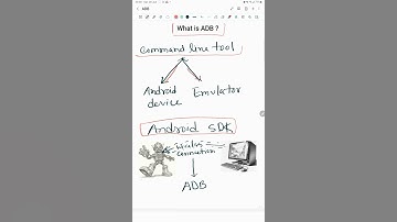 What Is ADB in Android?