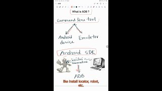 What Is ADB in Android?
