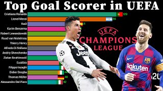 Top Goal Scorer In Uefa Champions League 1956 All Time History Youtube