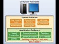 How to format the pc without deleting all files? | Jetking Technical Classes