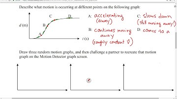 SPH3UI - Kinematics - Note 7 - Displacement-Time Graphs