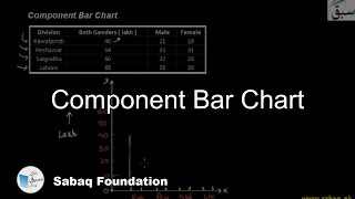 Component Bar Chart, Statistics Lecture | Sabaq.pk