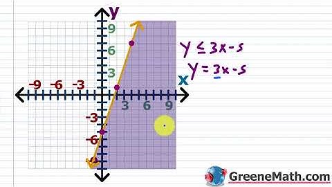 Systems of Inequalities | Systems of Linear Inequalities | Systems of Nonlinear Inequalities