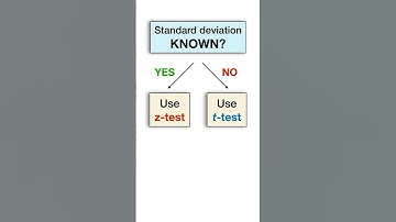 Thanks to my algorithm for this video. Now study! #statistics #maths #trending #confusion #apstats