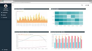 BellaDati 2.7.15.4 Release Overview