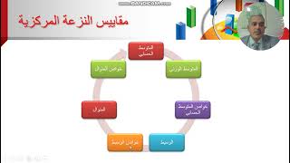 دورة إحصاء استدلالي باستخدام spss