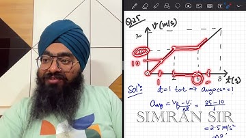 Figure given below shows the graph of velocity V of particle moving along X axis as a function of
