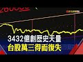 上下震盪近500點!台股最高攻上13031點 再度刷新歷史新高點│非凡財經新聞│20200728