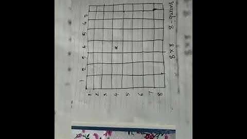 Video 8 - 8 queen problem explanation