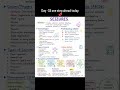 Seizure (Fits) Explained | Causes, Symptoms &amp; Emergency Management ⚠️ | Nursing Guide. #seizures