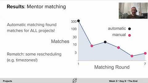 Projects Presentation 1