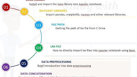 Importing .LAS file into Jupyter Notebook using Lasio Library