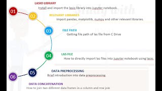 Importing .LAS file into Jupyter Notebook using Lasio Library
