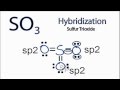Hybridization in SO3 Molecule