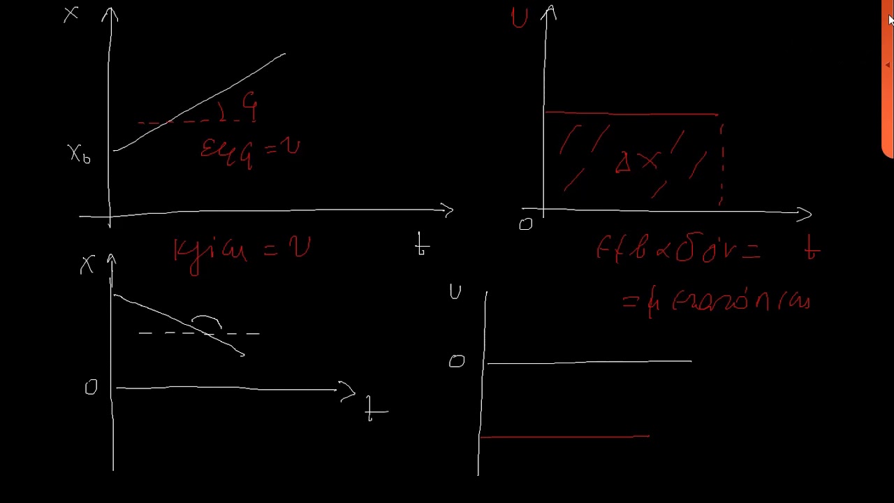 ΕΥΘΥΓΡΑΜΜΗ ΚΙΝΗΣΗ - ΦΥΣΙΚΗ Α΄ ΛΥΚΕΙΟΥ