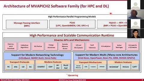 Overview of the MVAPICH Project and Future Roadmap