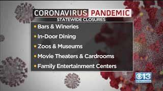 California closing again: state takes step back as coronavirus cases
spike