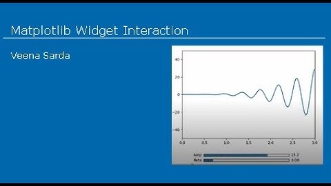 Matplotlib Widget Interaction