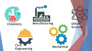 MS308 - One-Factor-at-a-Time Video Presentation