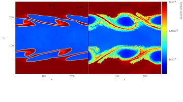 SPH vs DISPH: Kelvin-Helmholtz instabilities
