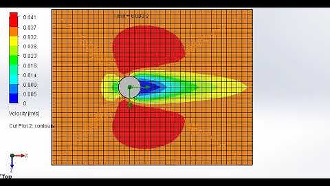 Velocity plot animation for the flow over the cylinder [ re=100 ]