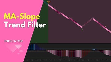 [NinjaTrader 8] MA-Slope Trend Filter indicator