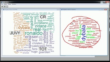 Text Mining (part 7) -  Comparison Wordcloud in R