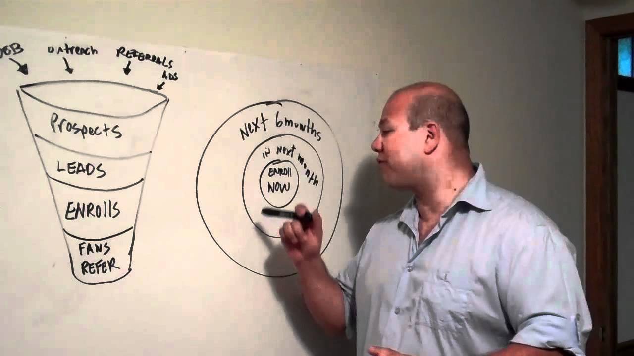 Martial Art Business Coaching