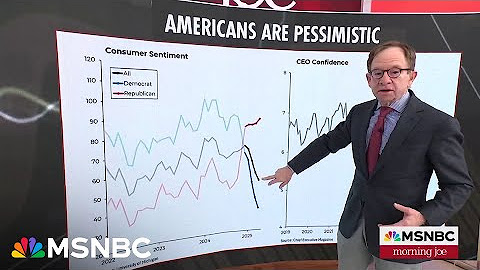Morning Joe | MSNBC