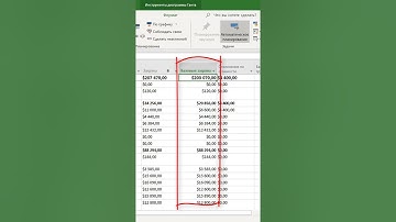Как использовать базовый план для анализа затрат и трудозатрат задач  в MS Project Pro?