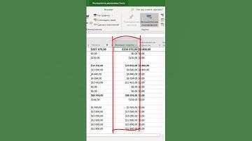 Как использовать базовый план для анализа затрат и трудозатрат задач  в MS Project Pro?
