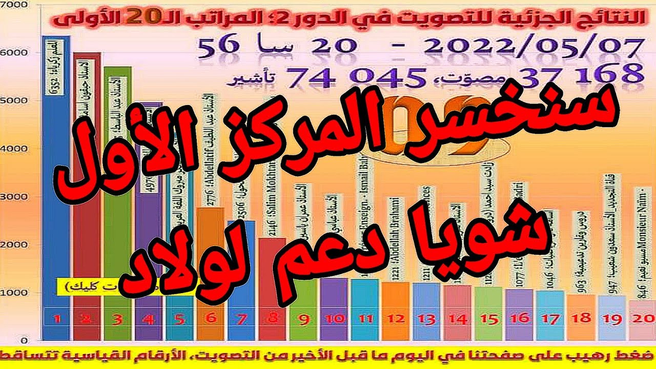 سنخسر المركز الأول عجيب ما حدث جيش المعلم زكرياء أين أنتم